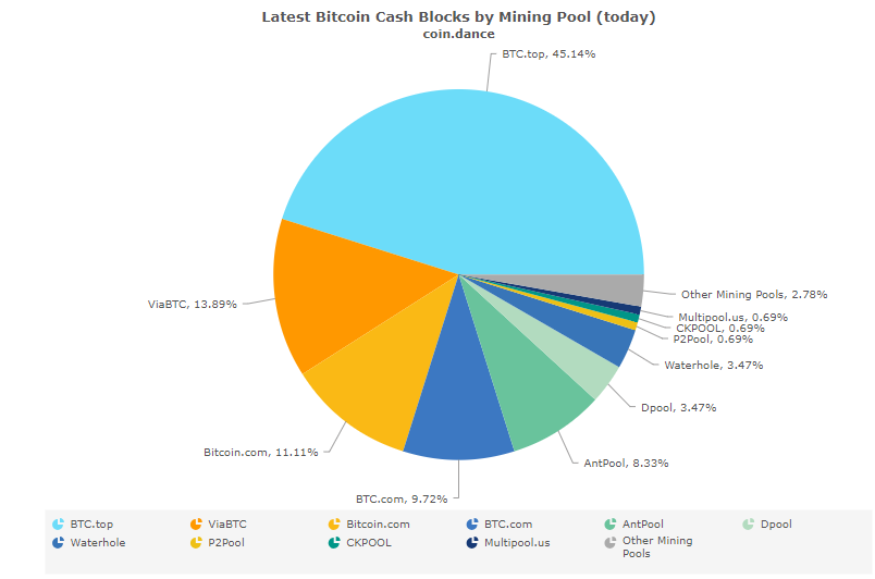 coinlog.fun - Anonymous BCHNODE Solo Mining