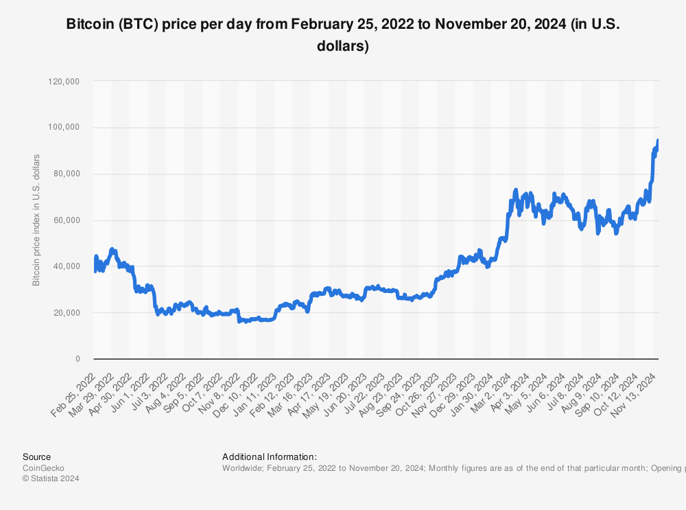 Live Bitcoin Price: BTC to USD Price Charts & History