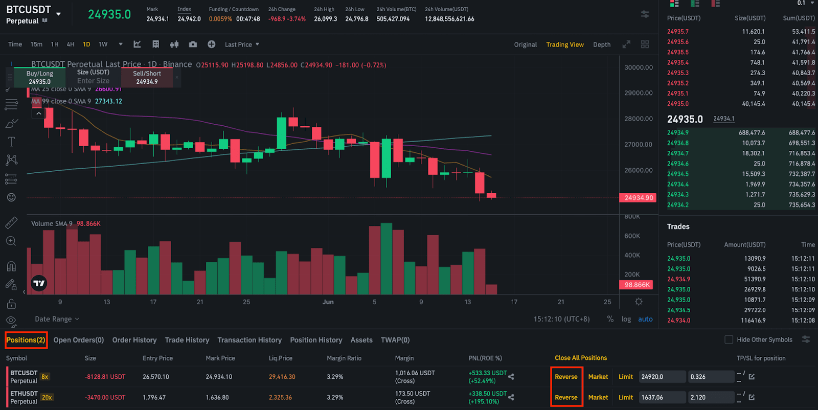 Basic Guide To Binance Futures and How to Improve Your Trading Strategies » coinlog.fun