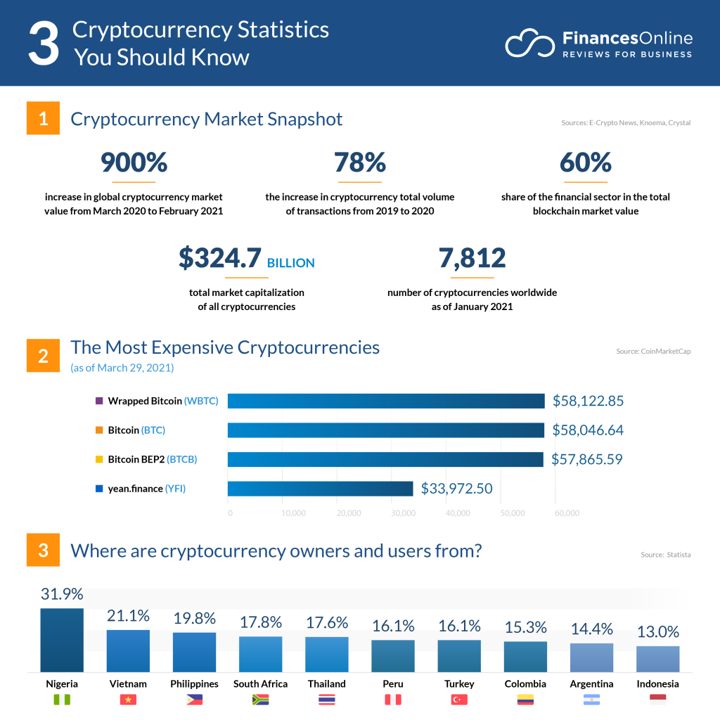 Lightning Network Statistics | 1ML - Lightning Network Search and Analysis Engine - Bitcoin mainnet