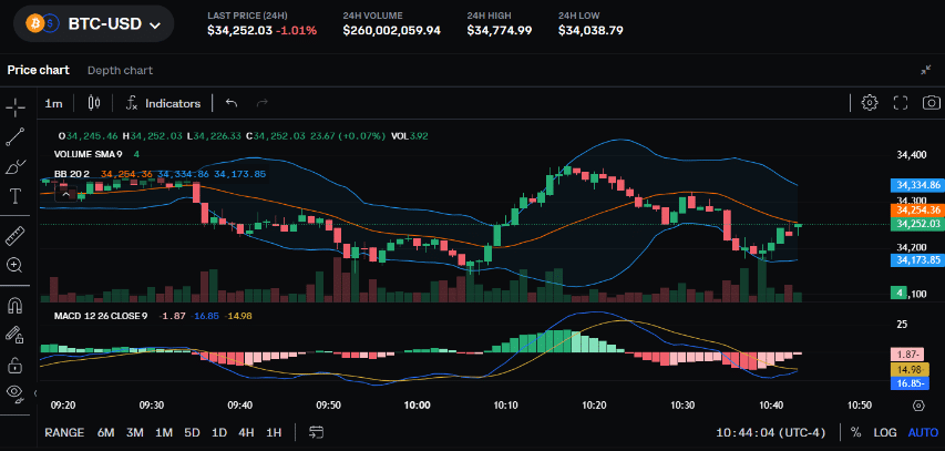 Coinbase Stock Shows Large Unusual Stock Options Activity Today