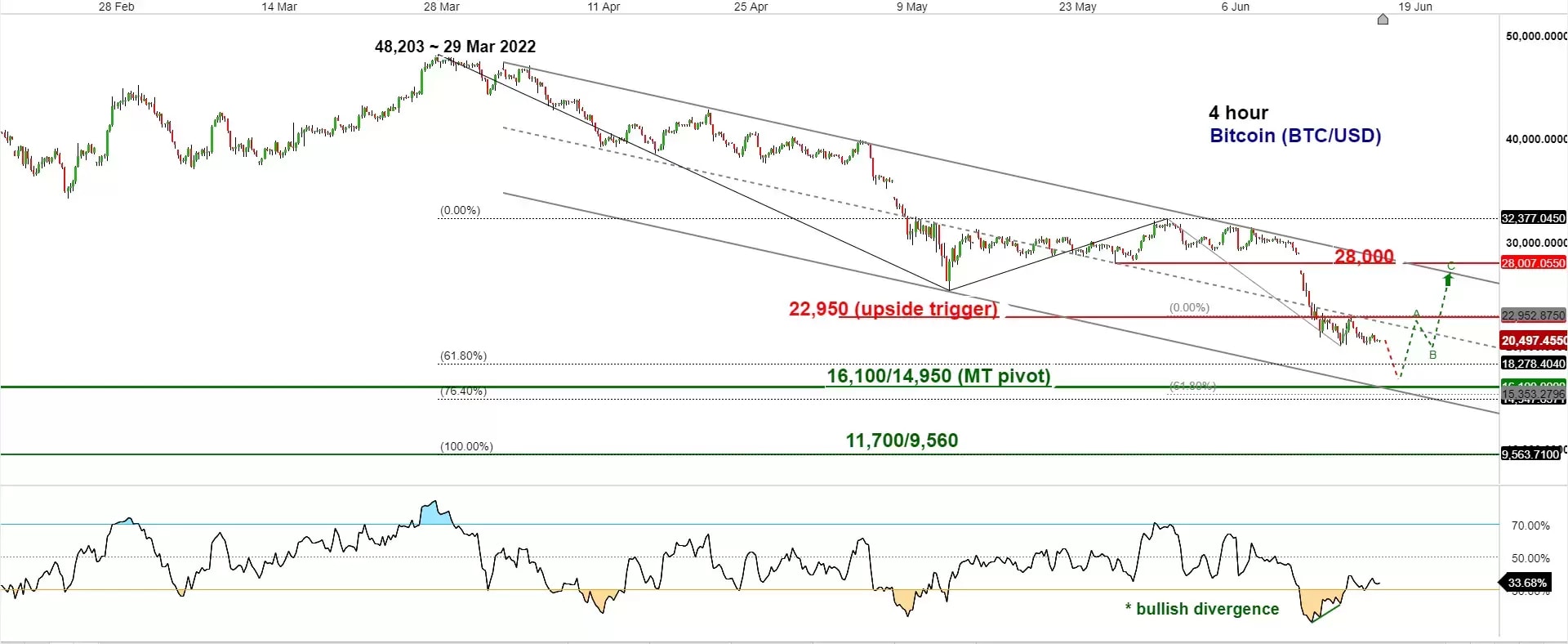 BTCUSD - Bitcoin - USD Cryptocurrency Performance Report - coinlog.fun