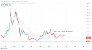 Convert 1 NEO to INR - NEO price in INR | CoinCodex