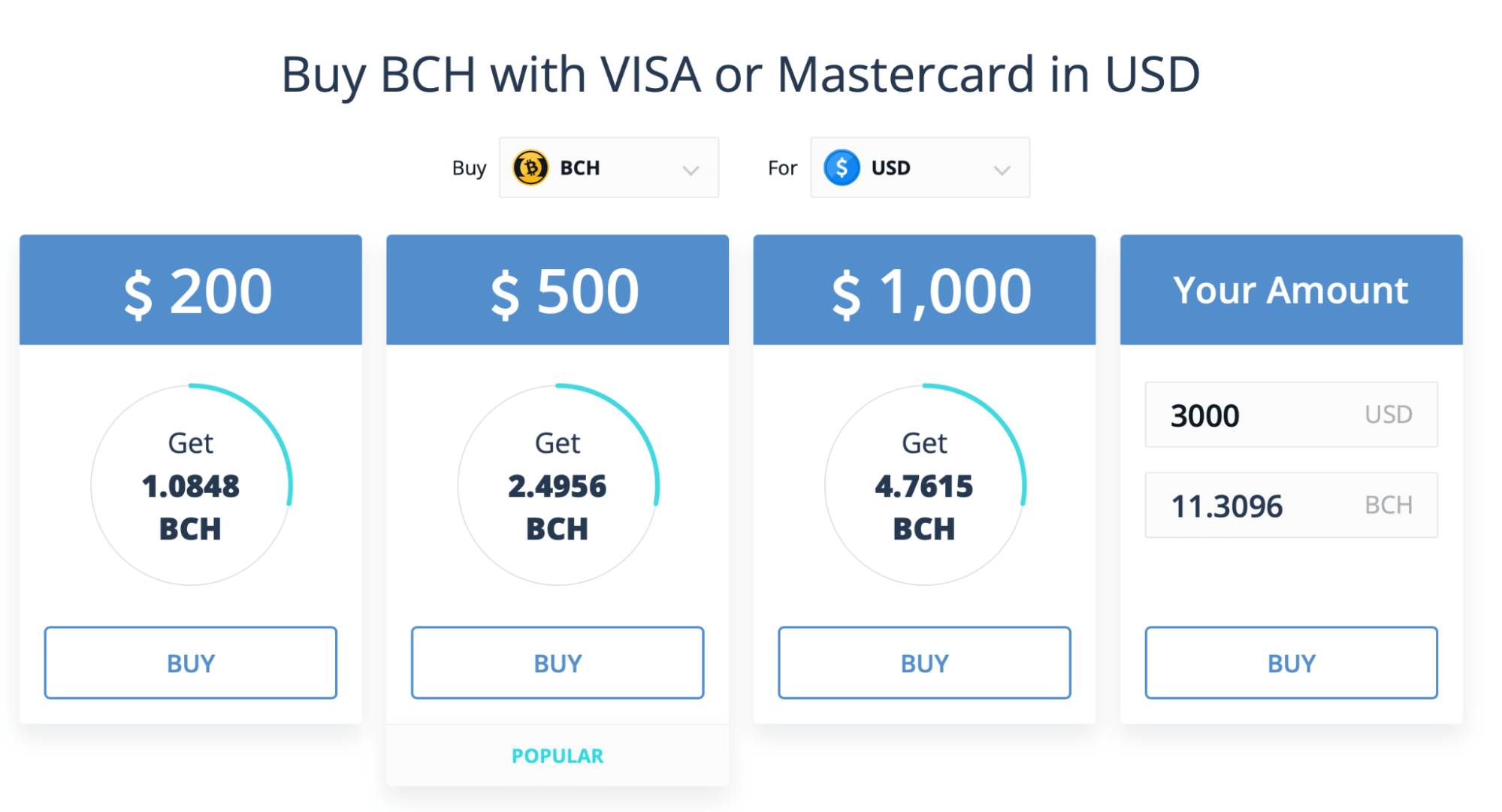 Bitcoin Cash (BCH) mining profitability calculator | CryptoBelka