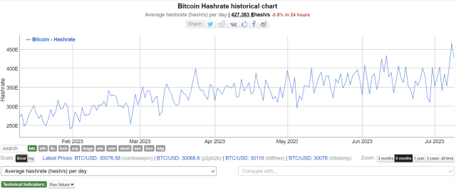 8 Bitcoin APIs & Free Alternatives List - March, | RapidAPI