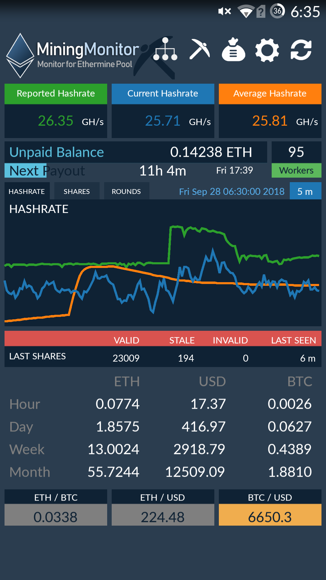 Mining Monitor 4 F2pool for Android - Download | Bazaar