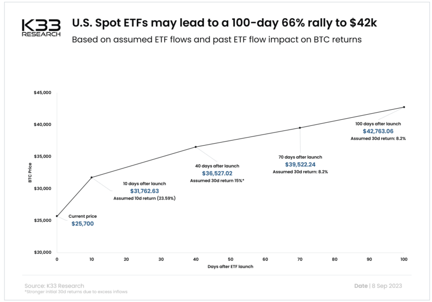 What is a spot bitcoin ETP? | Fidelity