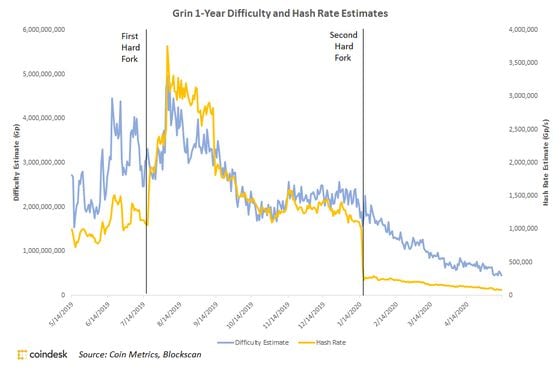 How do you calculate profitability based on Grin hashrate? - Mining - Grin