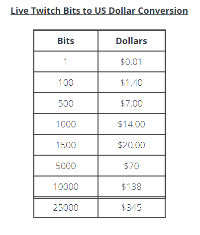 Twitch bits calculator to USD and EUR - GLHF online