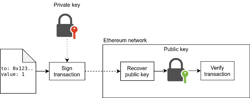 Private Keys vs Public Keys: Understanding the Key Differences | OKX