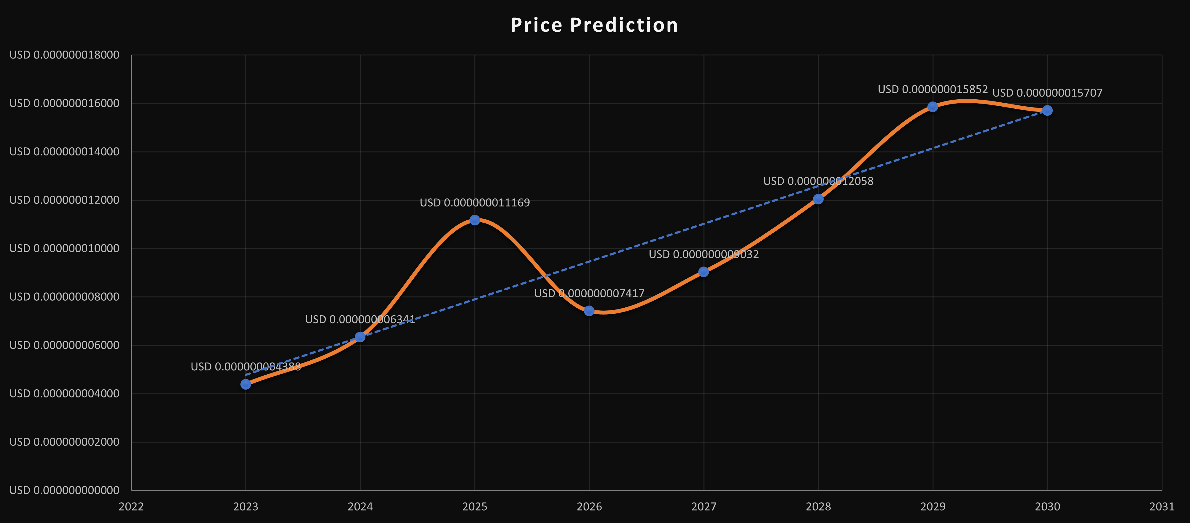 Baby Doge Coin (BabyDoge) Price Prediction , , - TheNewsCrypto