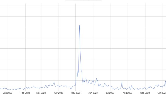 How Bitcoin Transaction Fees Work + How To Make Them Cheap & Fast () - Athena Alpha