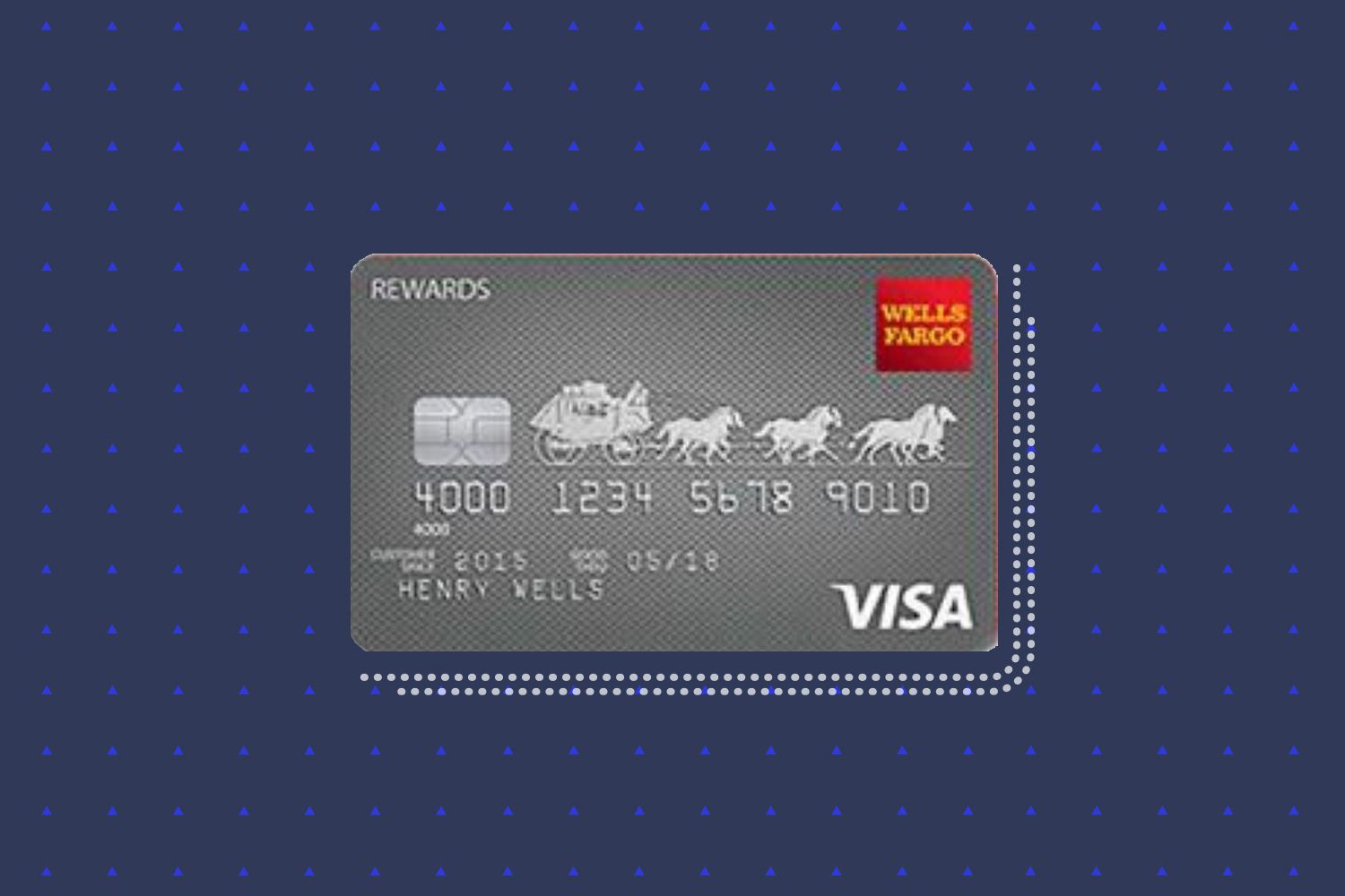 Top Reviews From Legit Wells Fargo Credit Cards Buyers