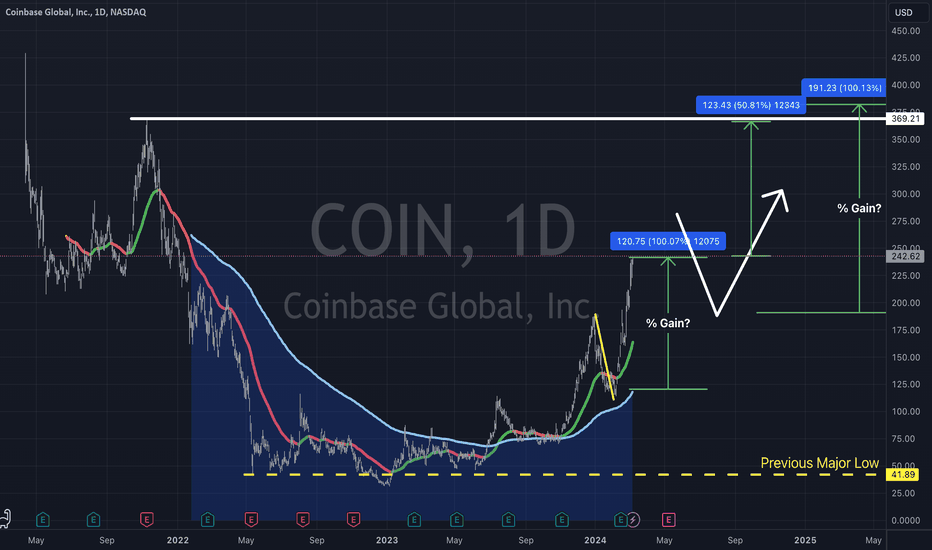 Coinbase Stock Price | COIN Stock Quote, News, and History | Markets Insider