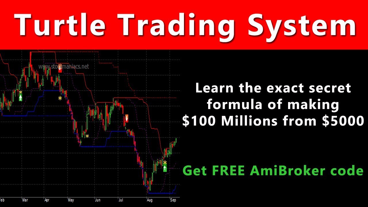 Turtle Trading Channel as a Confirmation Indicator | Stonehill Forex