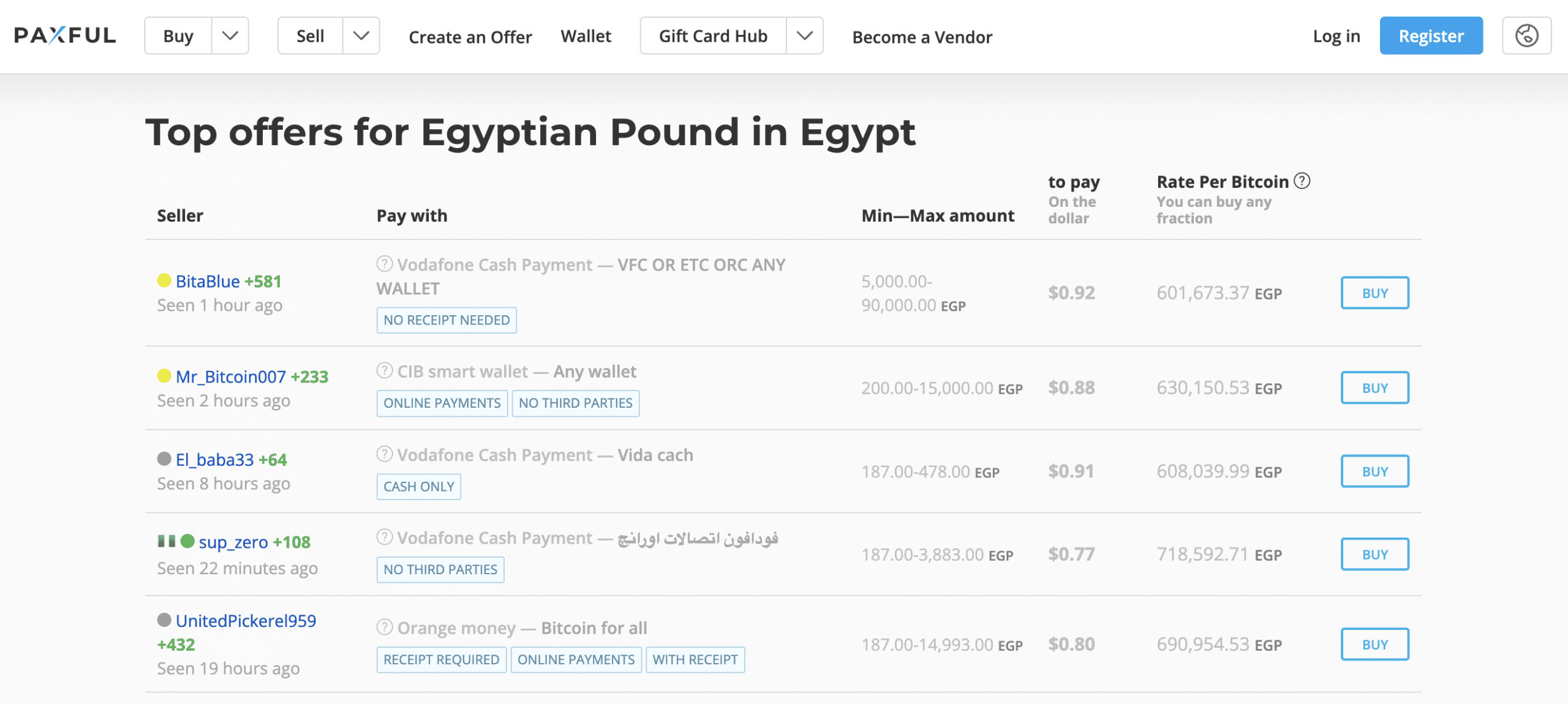 BTC to EGP | Convert Bitcoin to Egyptian Pounds | Revolut United Kingdom