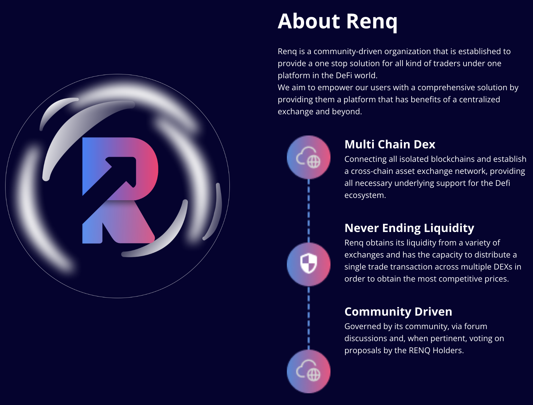 Polygon (MATIC) and RenQ Finance (RENQ) expected to grow 15x by next halving | coinlog.fun