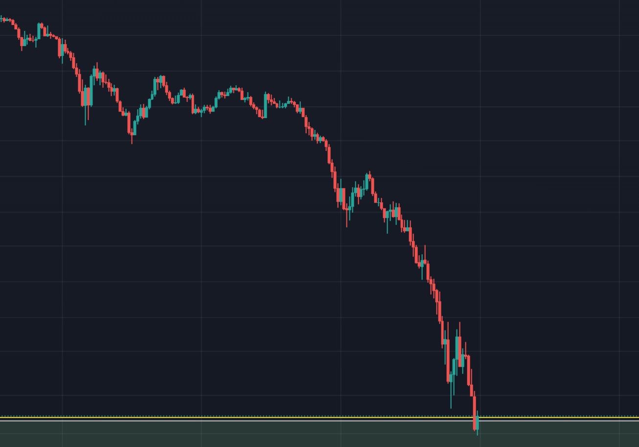 Why Did Luna Crash %? Here’s What Happened to Luna | CoinCodex