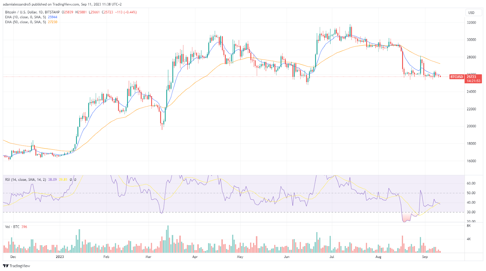 eToro Spreads | Are the Spreads Good or Too High?