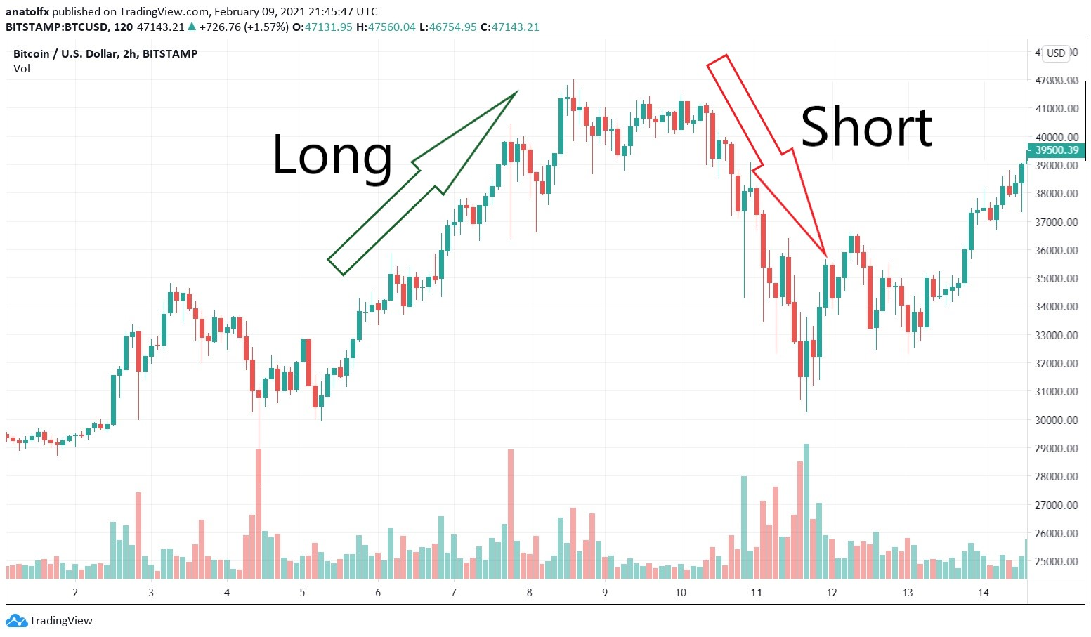 Bitcoin Longs vs Shorts-Bitcoin Longs vs Shorts Chart- Bitcoin Taker Buy/Sell