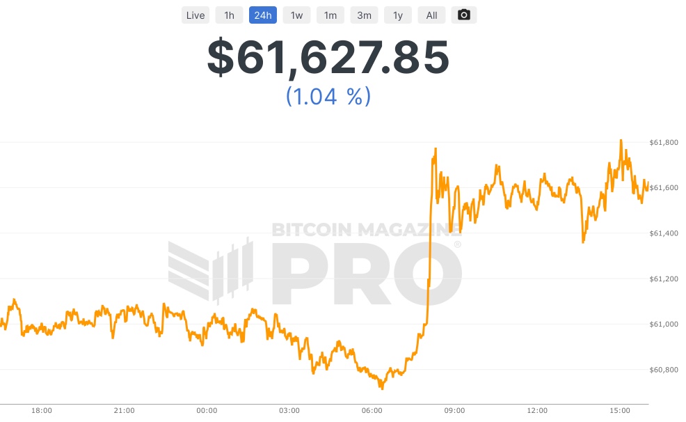 Bitcoin (BTC/USD) Live Price Chart | FXEmpire