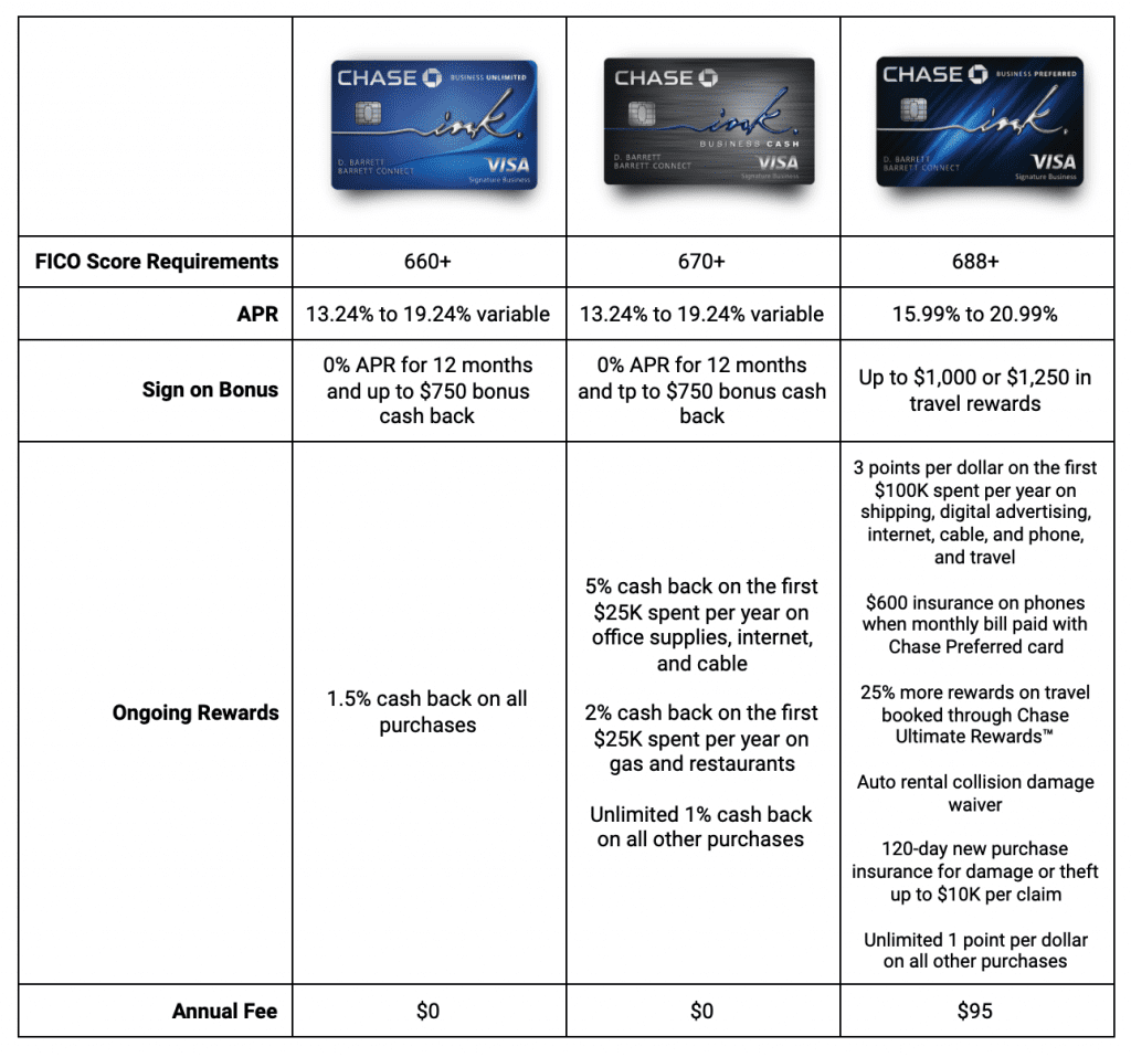 These business cards can help you stay under Chase’s 5/24 rule - The Points Guy