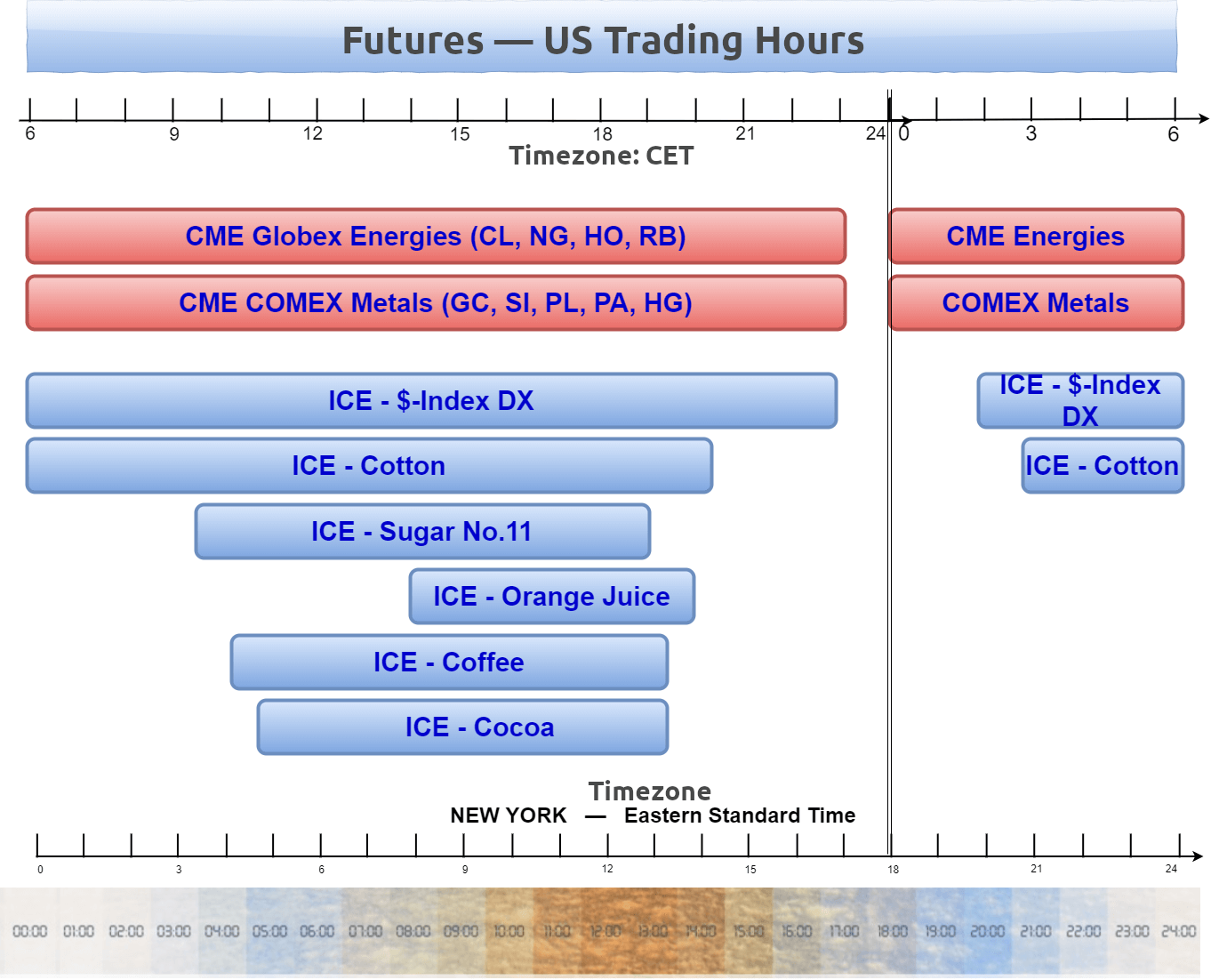 Trading Hours | Interactive Brokers LLC