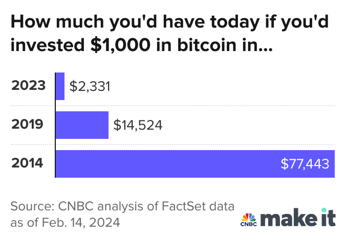 US Dollars (USD) to Bitcoins (BTC) - Currency Converter