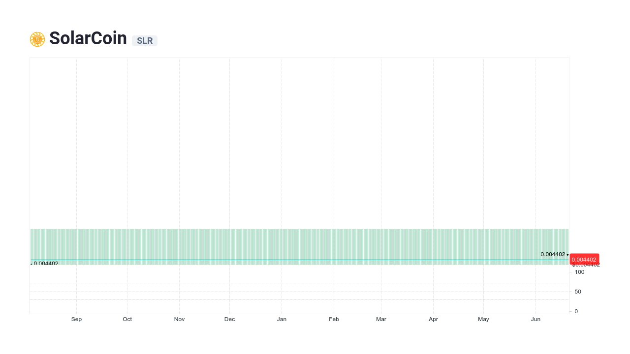 Solarcoin Price Today - Live SLR to USD Chart & Rate | FXEmpire