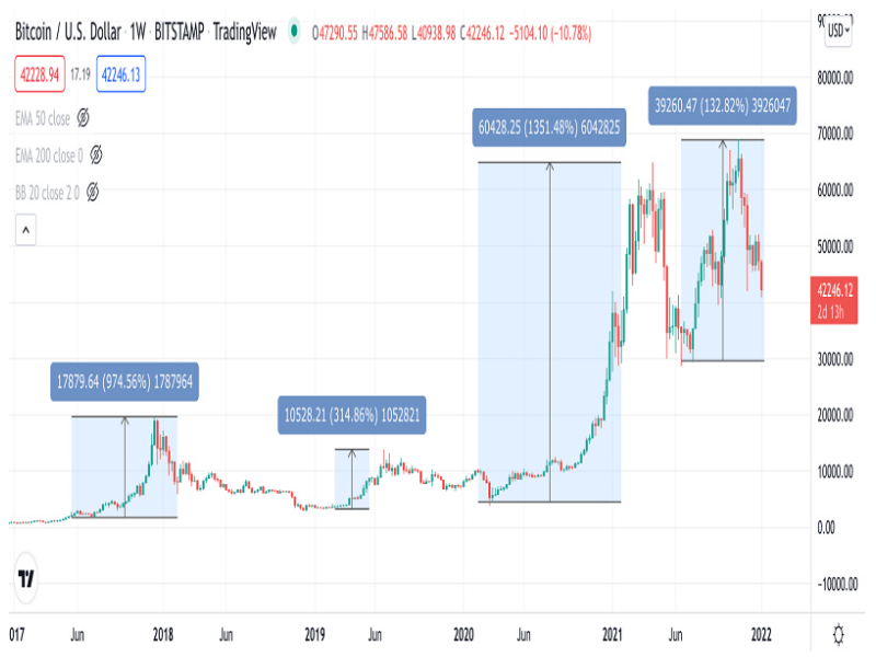 Should you invest in bitcoin? - Times Money Mentor