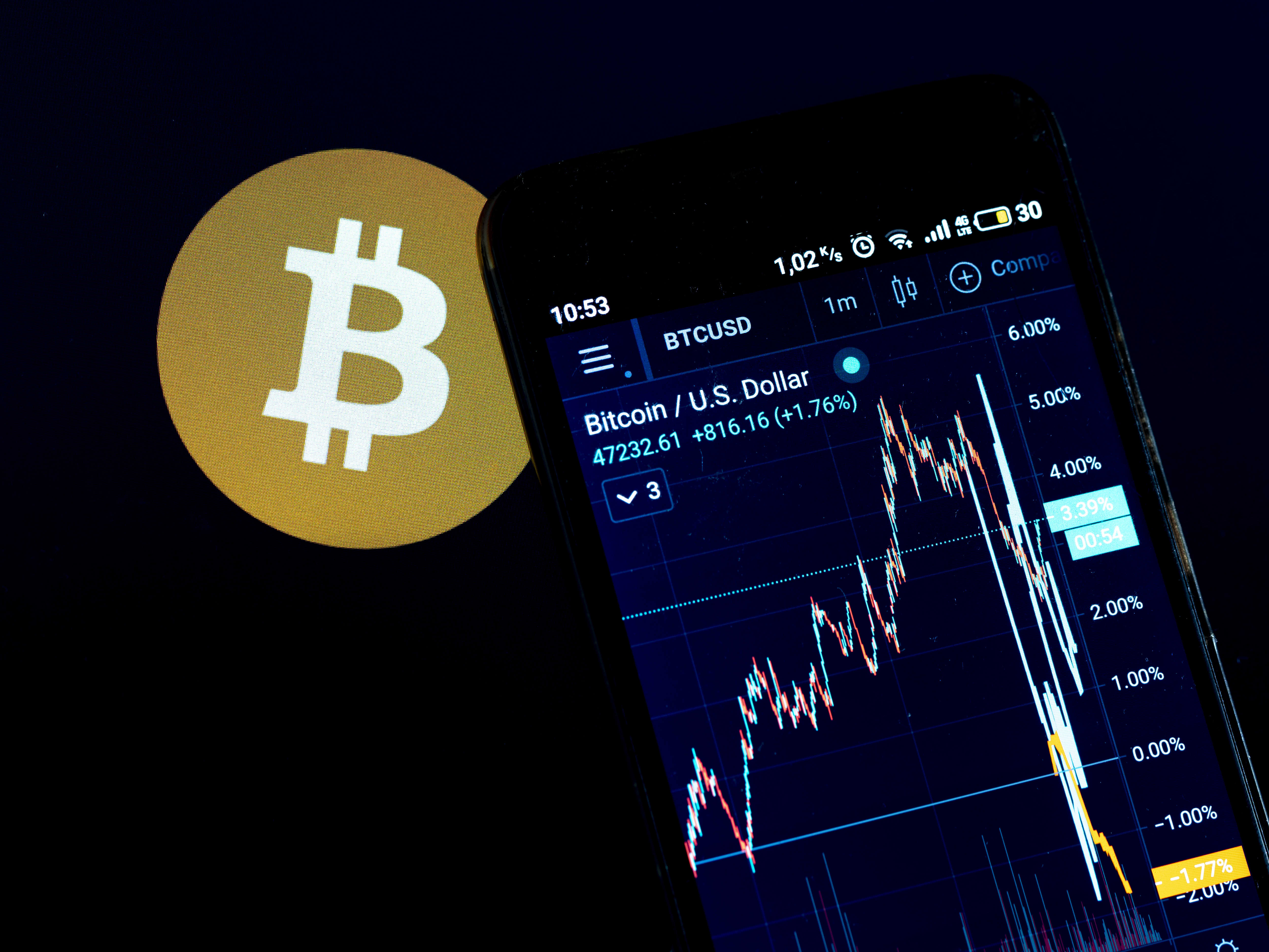 When to Buy Bitcoin? Is Bitcoin a Good Investment Now?