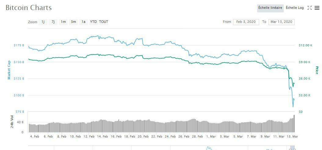 How much is bitcoins btc (BTC) to € (EUR) according to the foreign exchange rate for today