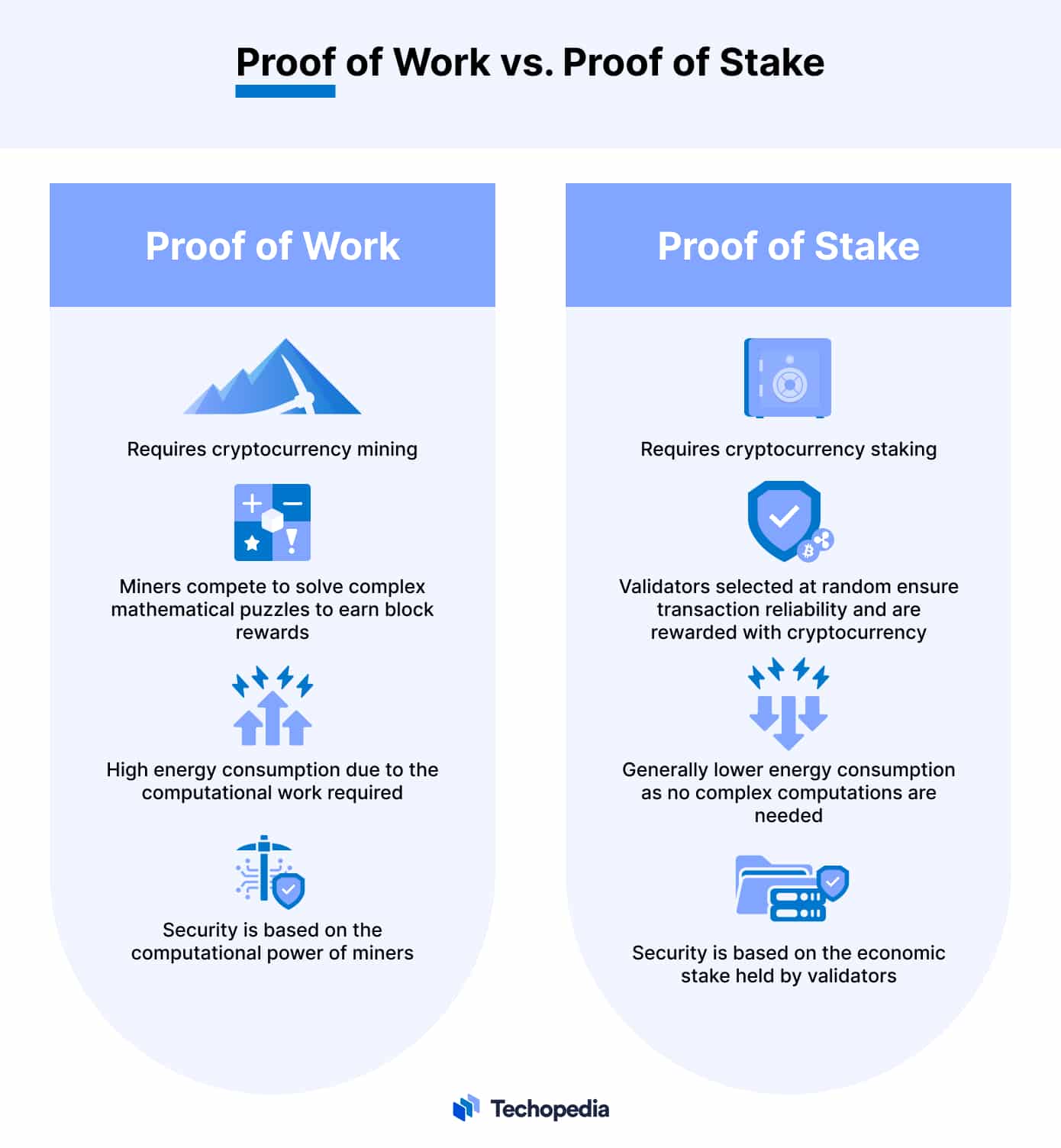 What Is Ethereum Staking? Pros and Cons of Ethereum Staking