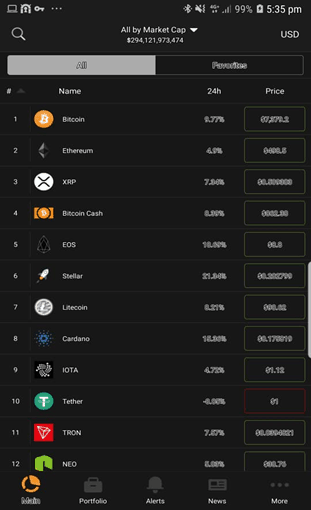 Glassnode - On-chain market intelligence