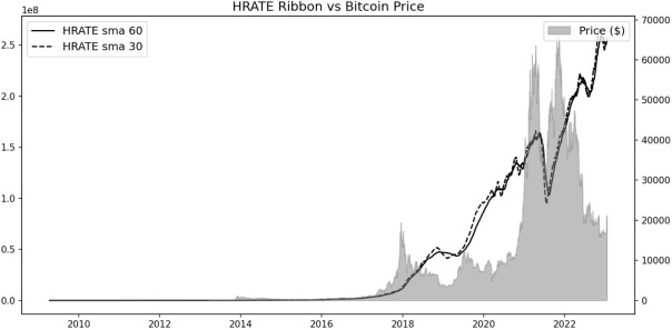 (PDF) Profitable Algorithmic Trading Strategy | PRINCE NATHAN - coinlog.fun