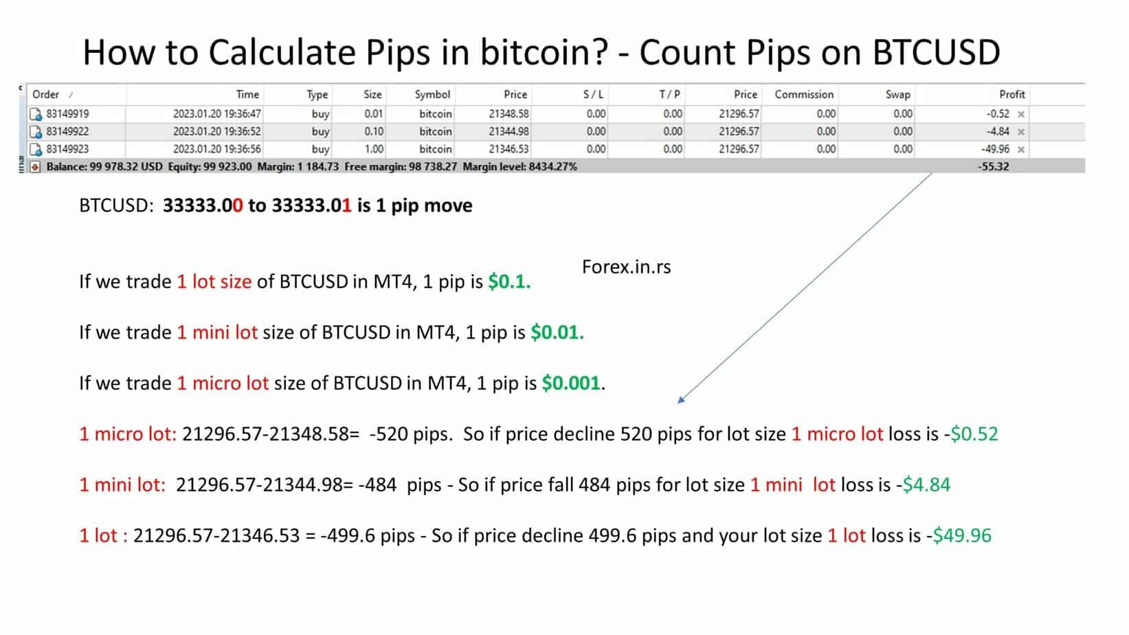 Pip Value Calculator - GhostTraders