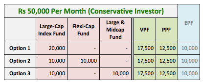 What to Do With 50k (How to Double Your Cash Savings)