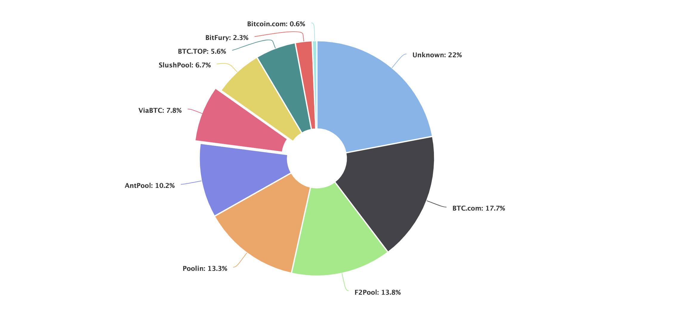 Exploring the Best Crypto Mining Pools - CryptoMinerBros