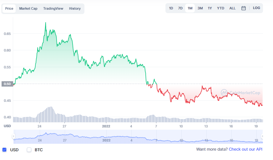 CROUSDT Charts and Quotes — TradingView