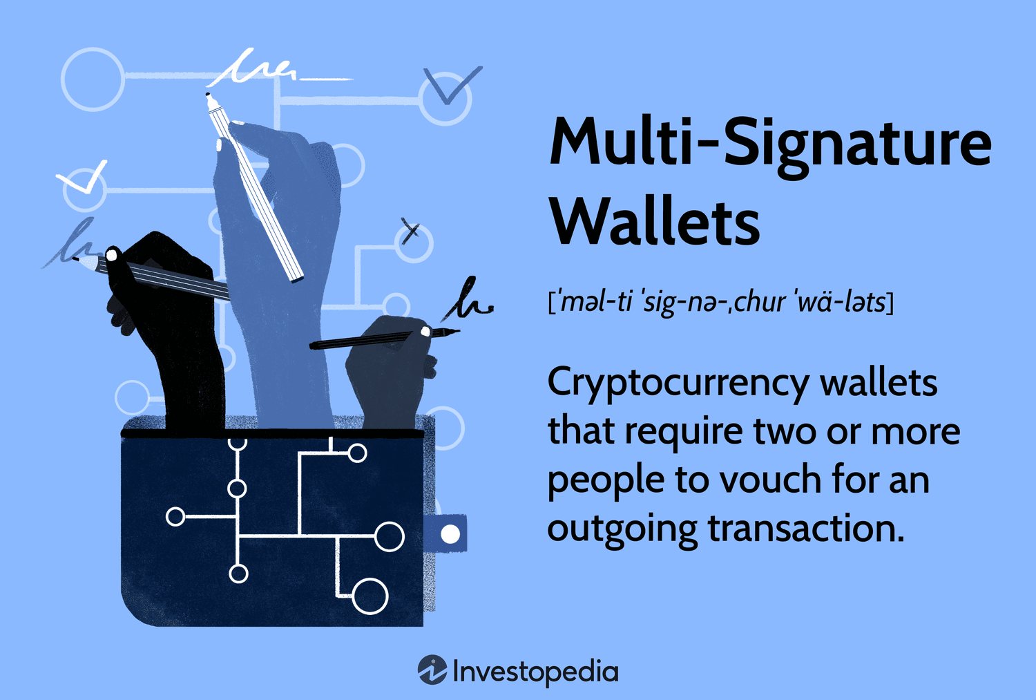 Multi-signature Transactions