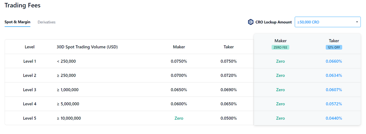 Cheapest Cryptocurrency Exchange - Top 11 Low Fee Options