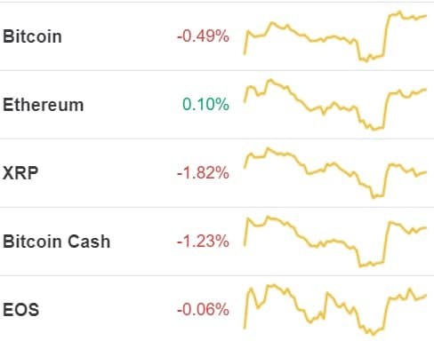 How to Navigate a Crypto Crash - NerdWallet