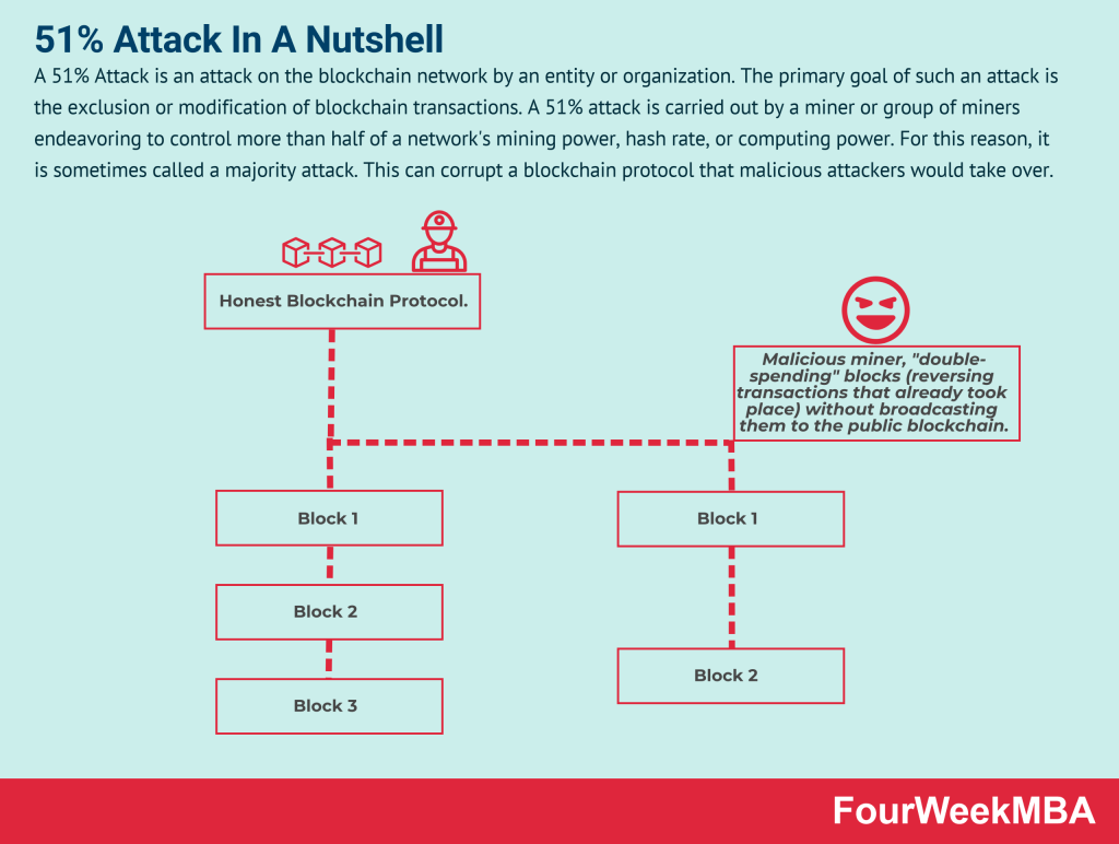 Nothing-At-Stake, Long Range Attacks & Dynamic Availability - CSPR Ghost Staking