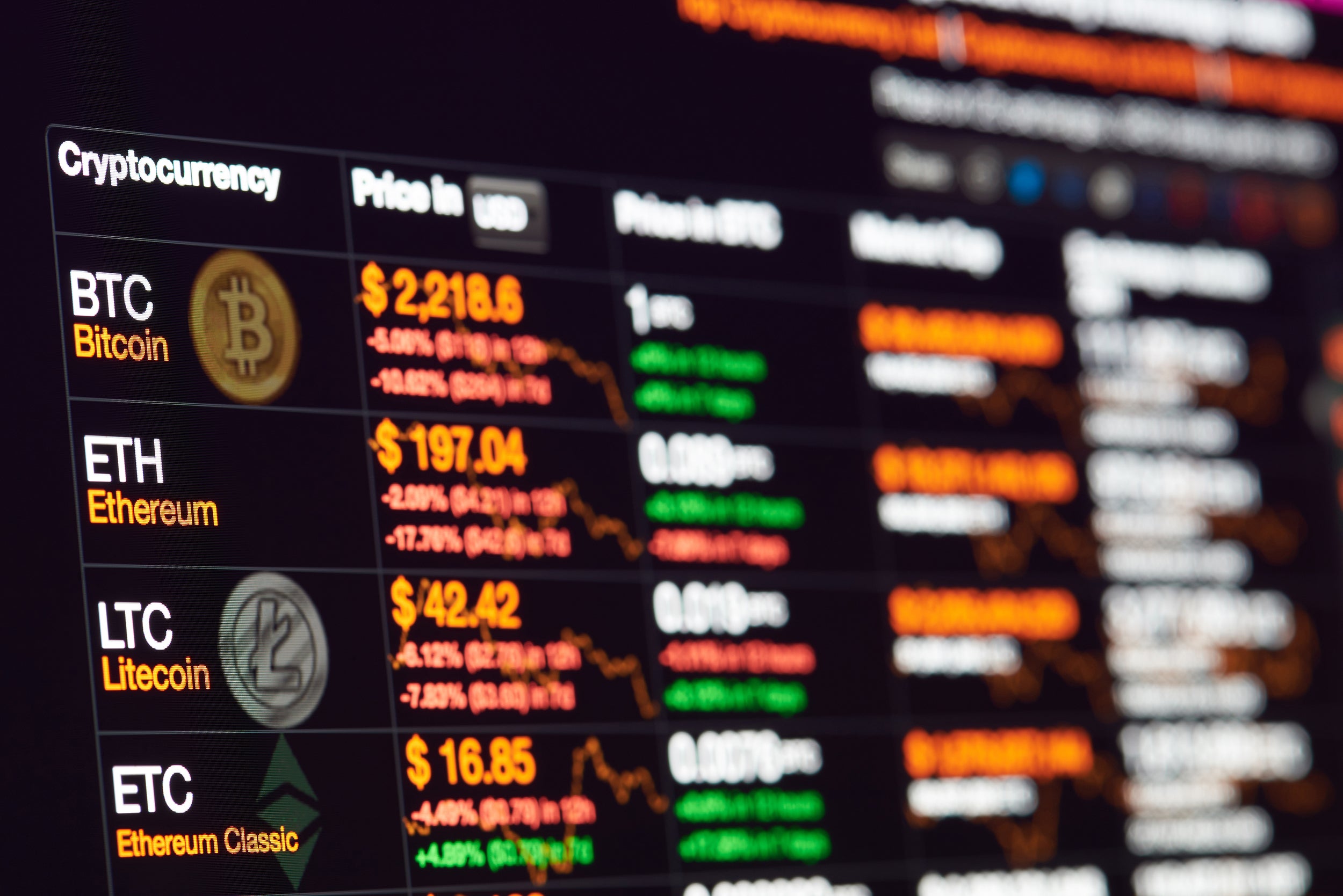 Best Crypto Exchanges: Buy and Sell Bitcoin, Ether and More - CNET Money