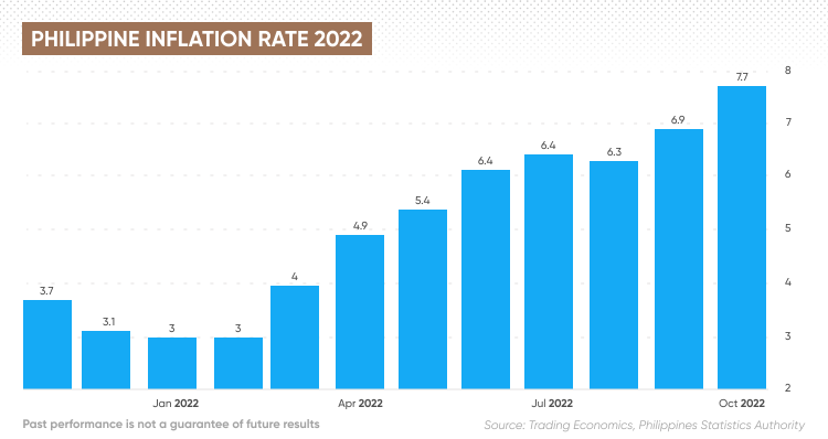 UN Operational Rates of Exchange - Rates