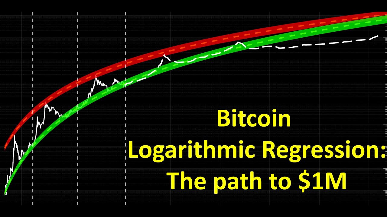 Logarithmic regression rainbow on BTC data | Kaggle