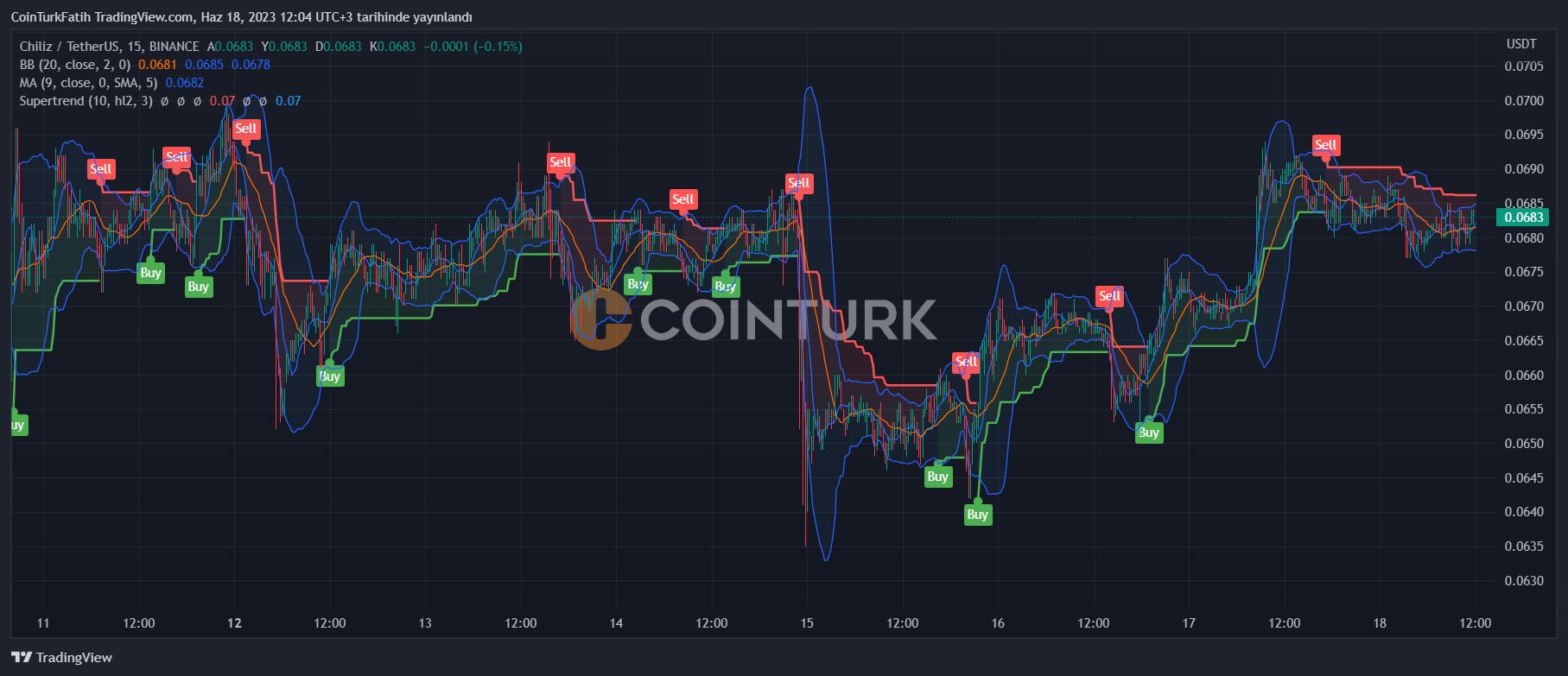 Kripto Para Piyasası | Coin Piyasası | Kripto Para Listesi