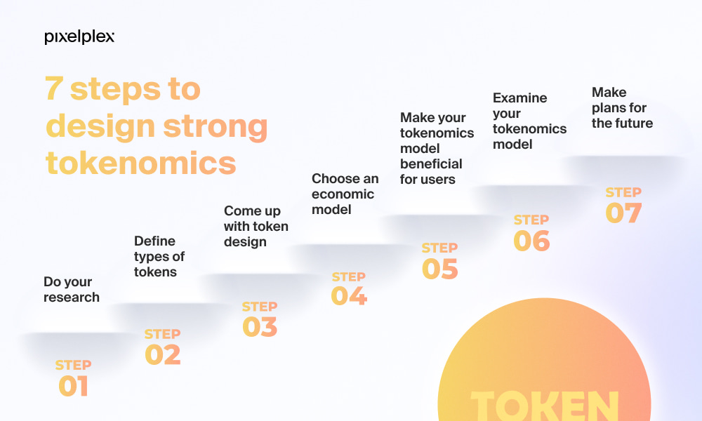 Token Economy | Business & Information Systems Engineering