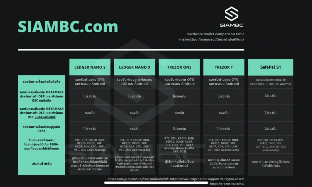 Ledger Nano S Plus vs Nano X - Which Hardware Wallet is Better? - CaptainAltcoin