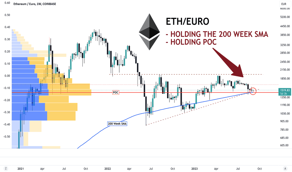 Ethereum - Euro (ETH/EUR) Free currency exchange rate conversion calculator | CoinYEP